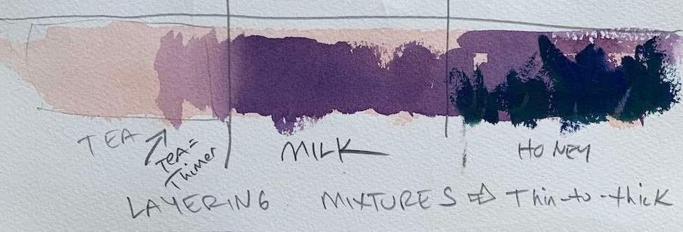 Watercolor Techniques; thin to thick painting