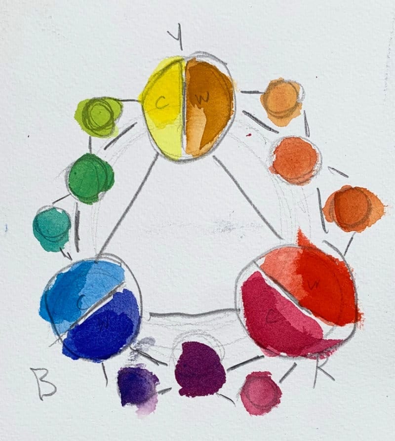Keep Your Palette Minimal image using split primary palette consisting of 6 hues
