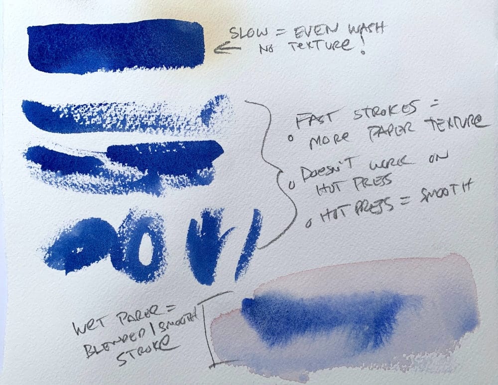 How brush stroke speed affects watercolor texture and paper white.