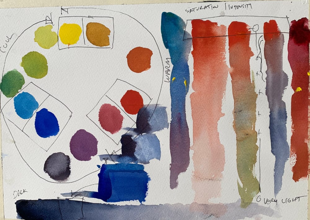 Color mixing chart showing how water changes value in watercolor paint
