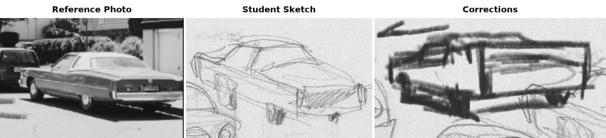 Cadillac car drawing critique showing reference photo, student sketch with incorrect perspective angles, and teacher corrections demonstrating proper shallow angle and proportions