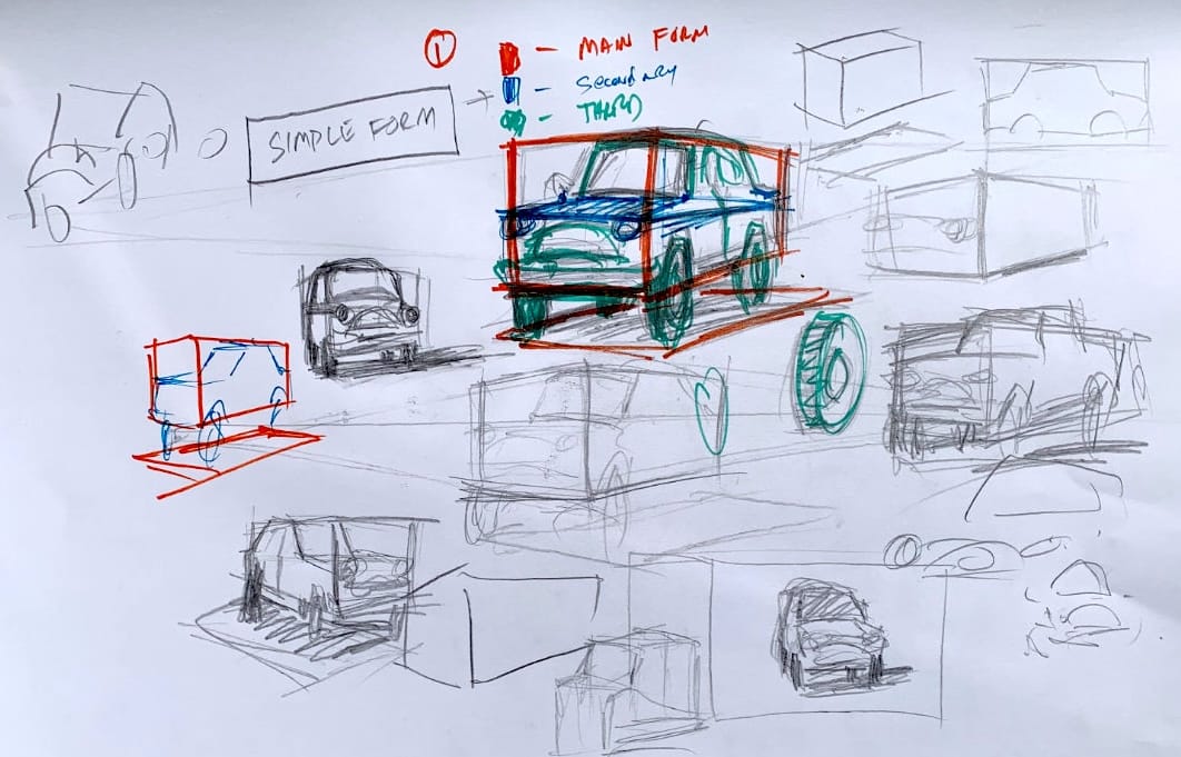 Car drawing tutorial demonstration showing multiple vehicle sketches in various stages, from basic 3D box construction to finished drawings, with color-coded annotations highlighting main form, secondary elements, and construction lines on white paper