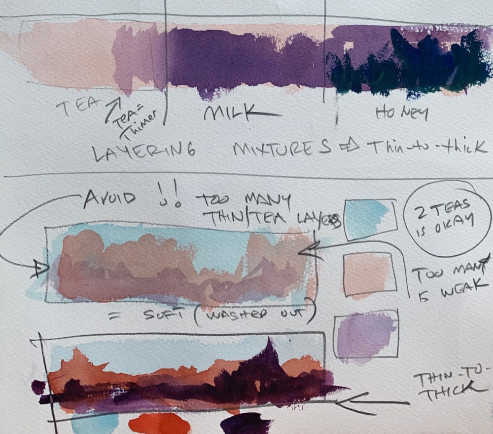 Layering with tea, milk and honey mixtures - common watercolor techniques