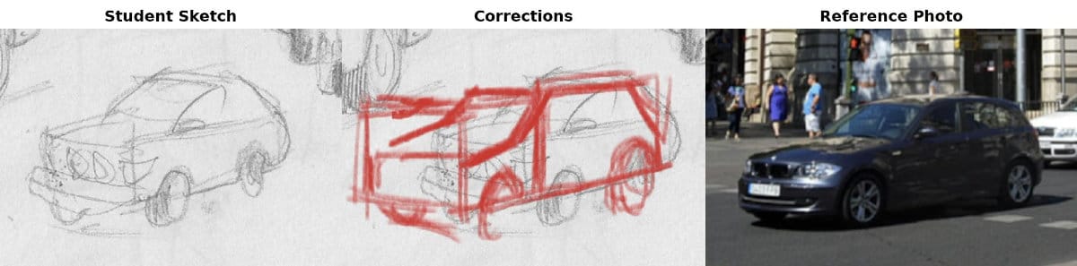 Car drawing critique comparison showing student sketch with perspective errors, teacher corrections marked in red, and original reference photo demonstrating proper proportions and angles