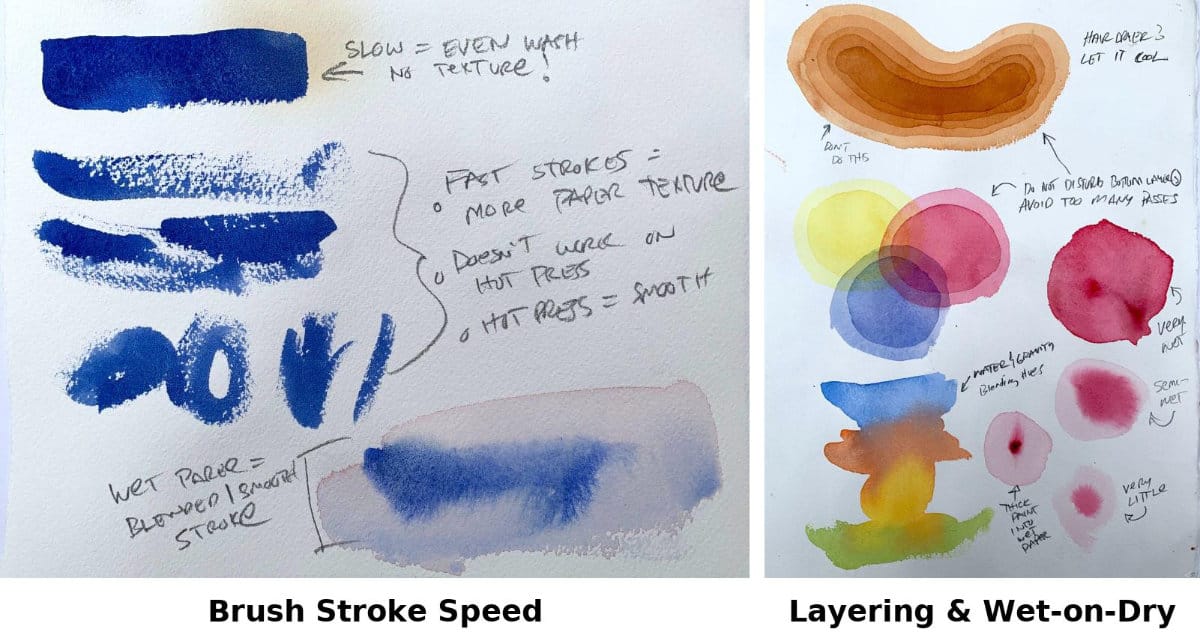 Core watercolor techniques for building foundational skills.