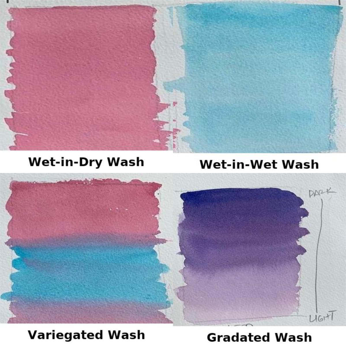 Watercolor wash comparison showing four techniques in a 2×2 grid: Wet-in-Dry, Wet-in-Wet, Variegated, and Gradated