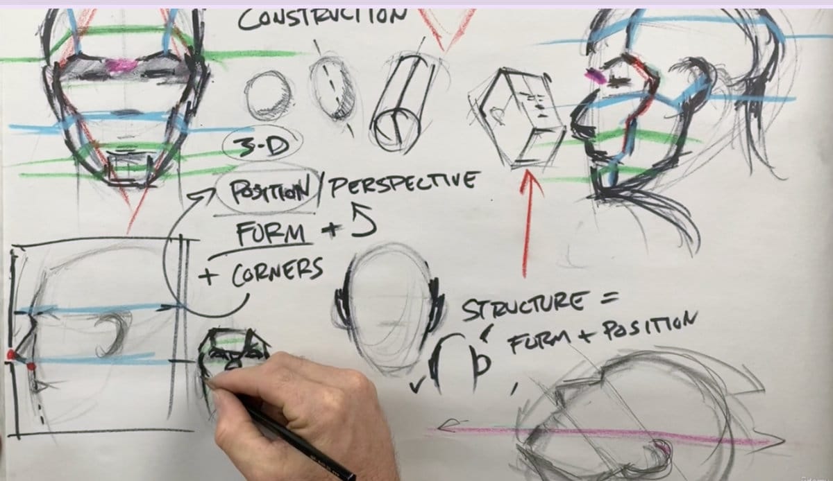 Multiple head construction sketches showing nose protrusion, foreshortening from underneath view, ear placement shifts, and front versus side facial planes with colored construction lines