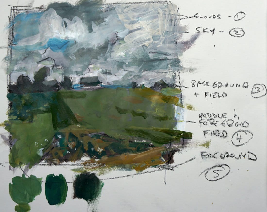 Color study of Levitan landscape with labeled groups showing clouds, sky, background field, middle/foreground field, and foreground with green color swatches for testing and comparison