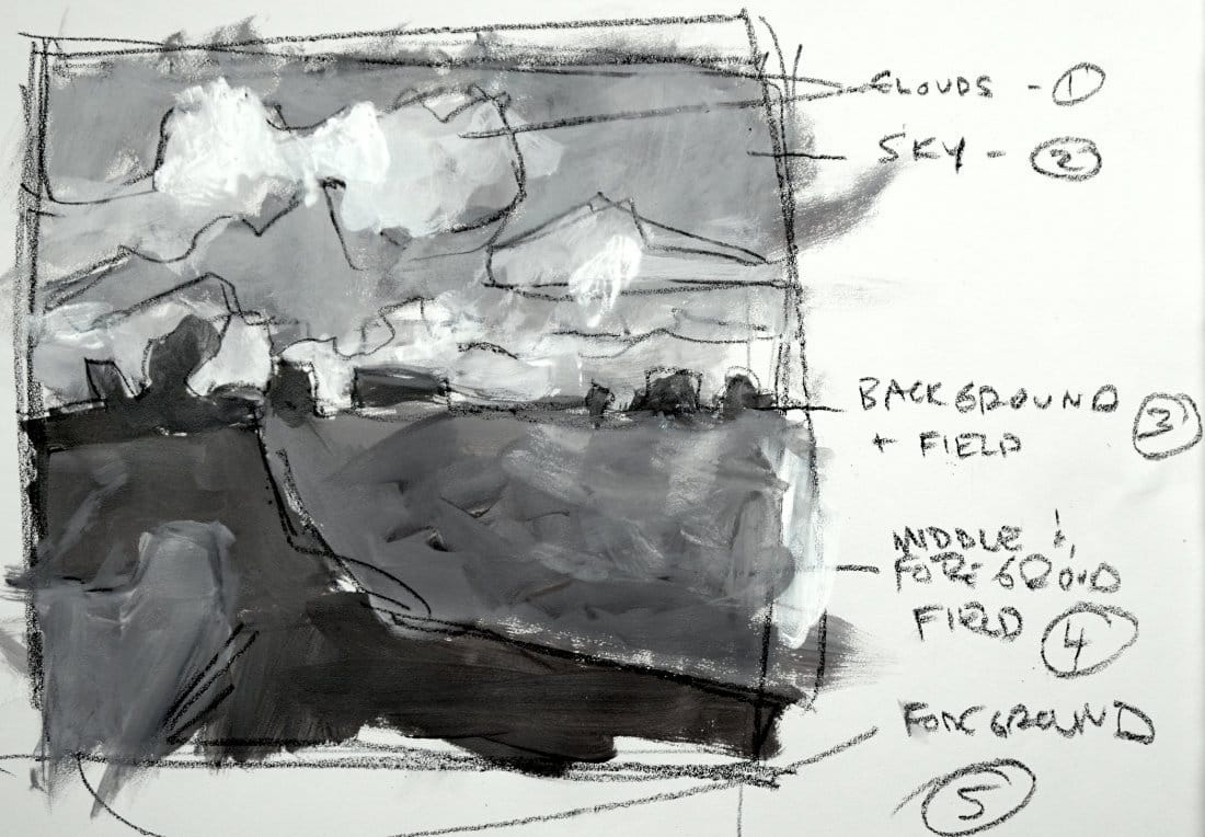 Grayscale value study of Levitan landscape with labeled groups showing clouds, sky, background field, middle/foreground field, and foreground areas for mass simplification analysis