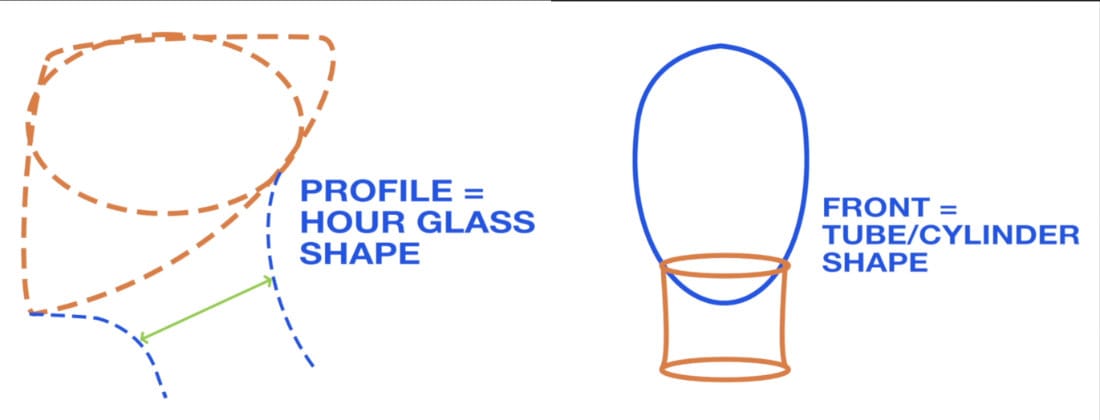 Neck shape comparison showing hourglass shape from profile view and cylinder tube shape from front view