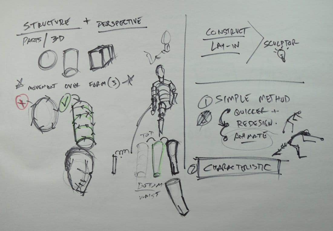 Structure basics diagram showing three basic shapes (circle, tube, cube), movement over form vs around form comparison, construction method, and characteristic forearm shape development
