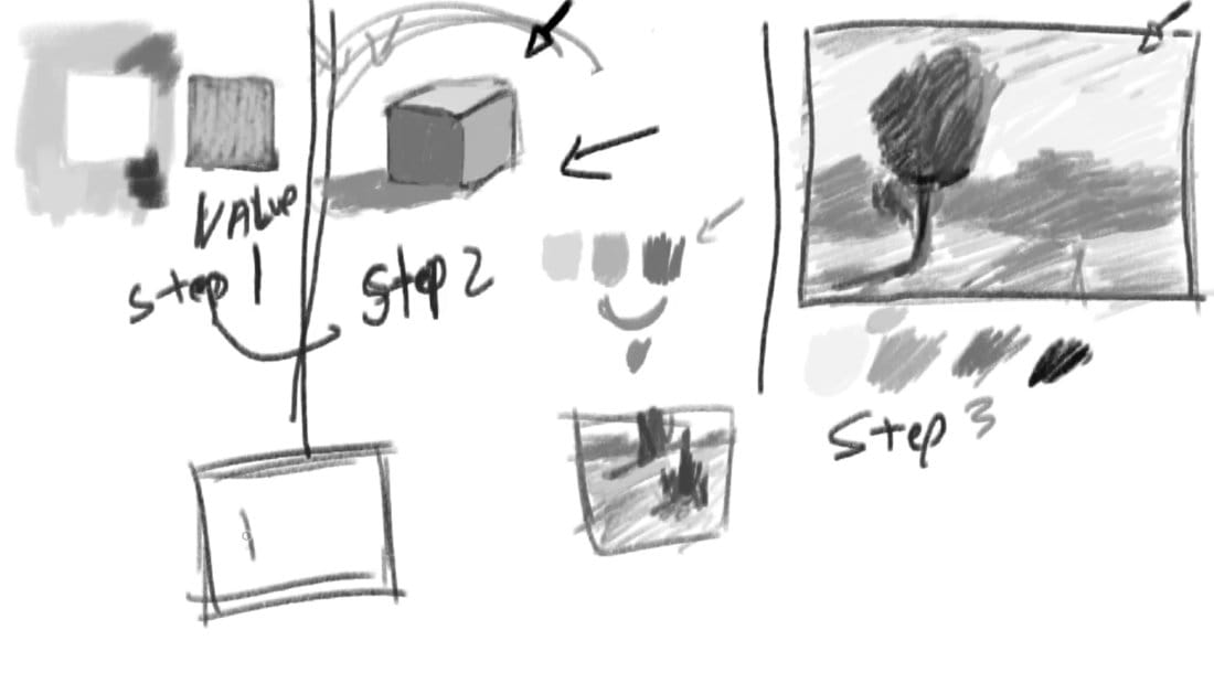 Value hierarchy demonstration showing progression from basic cube with three values to complex landscape scene, digital drawing tutorial by Robert Joyner