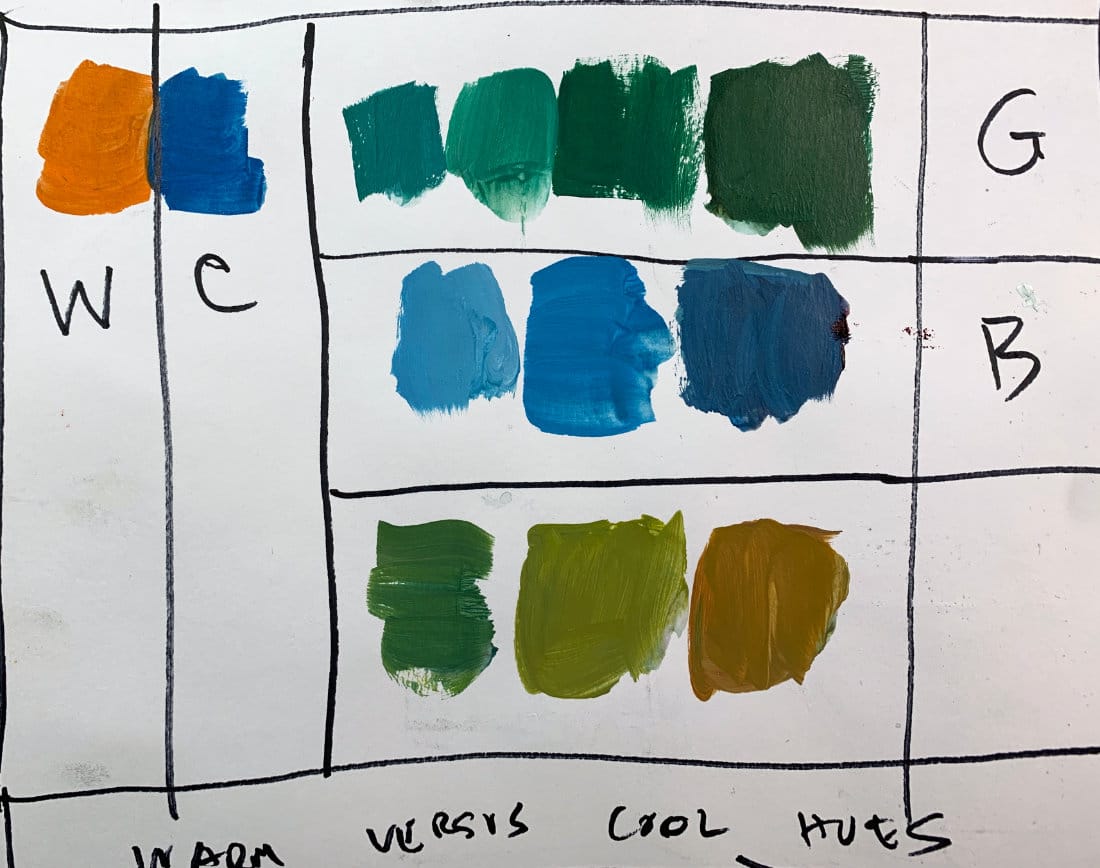 Warm and cool color temperature chart showing green, blue, and orange swatches comparing warm versus cool hues.