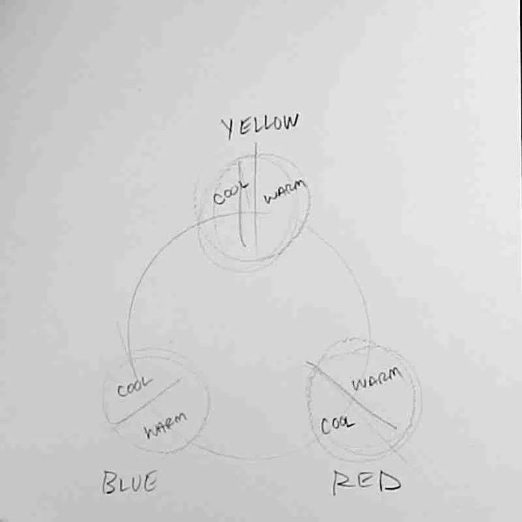 Use this color mixing chart to get started