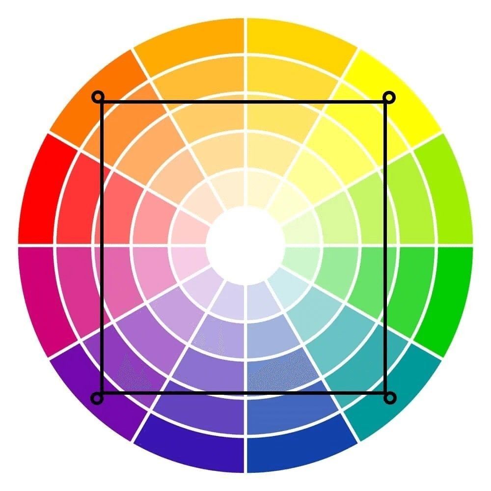 Tetradic color