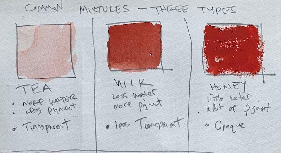 Three common paint mixtures