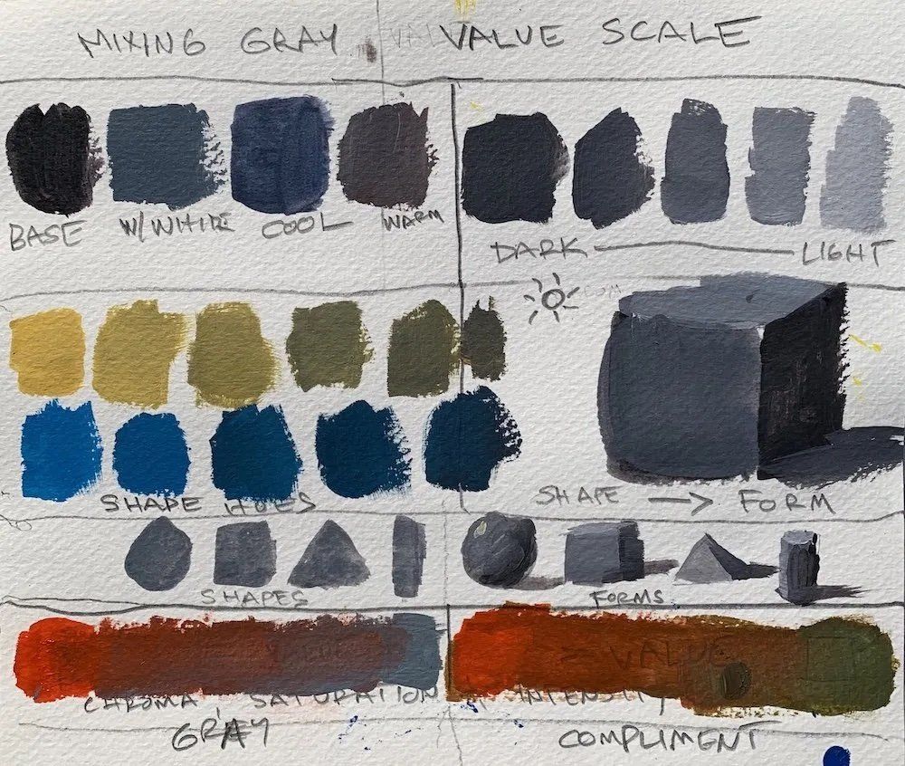 Demystifying Color Intensity, Saturation, and Chroma in Acrylic Painting