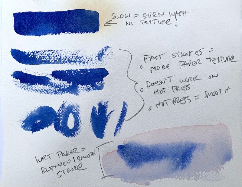 Know how fast and slow brushstrokes impact your work