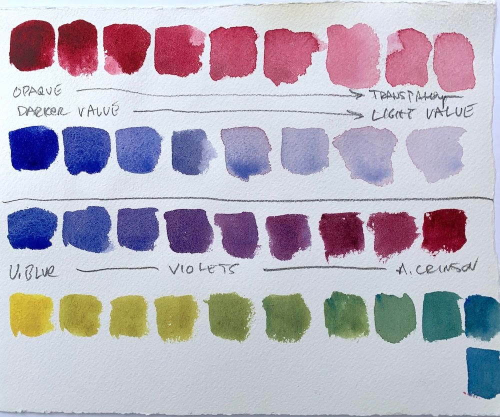 watercolor technique for learning colors using charts