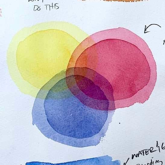 watercolor layering using three primary hues